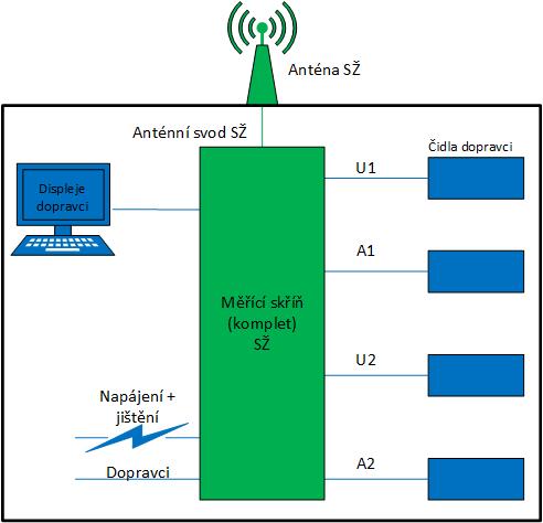 Schéma majetkové vztahy sestavy zařízení EMS